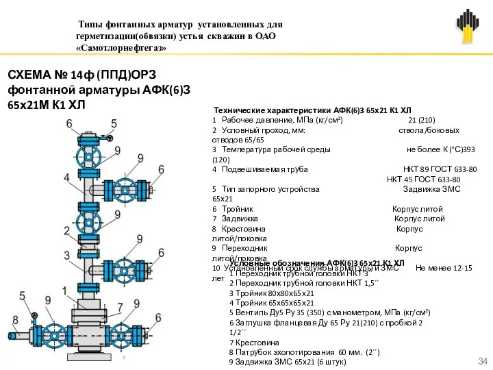 Технические характеристики АФК(6)3 65х21 К1 ХЛ 1 Рабочее давление, МПа (кг/см²) 21 (210)