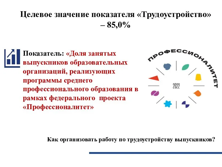 Как организовать работу по трудоустройству выпускников? Показатель: «Доля занятых выпускников