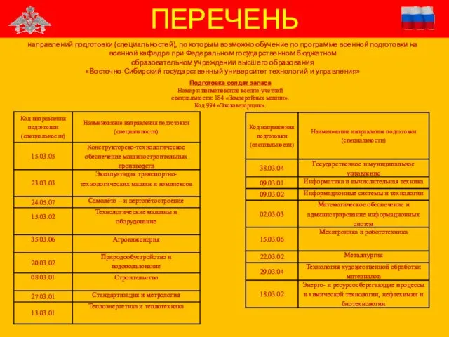 ПЕРЕЧЕНЬ направлений подготовки (специальностей), по которым возможно обучение по программе