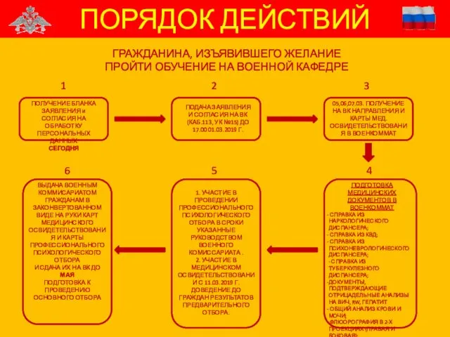 ПОРЯДОК ДЕЙСТВИЙ ГРАЖДАНИНА, ИЗЪЯВИВШЕГО ЖЕЛАНИЕ ПРОЙТИ ОБУЧЕНИЕ НА ВОЕННОЙ КАФЕДРЕ