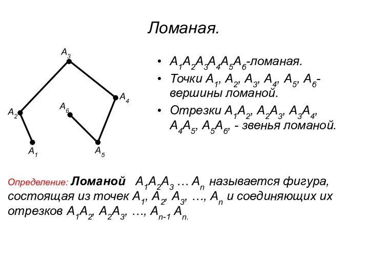 Ломаная. А1 А1А2А3А4А5А6-ломаная. Точки А1, А2, А3, А4, А5, А6-