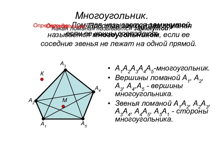 Многоугольник. Какая ломаная называется замкнутой? Определение: Ломаная называется замкнутой, если