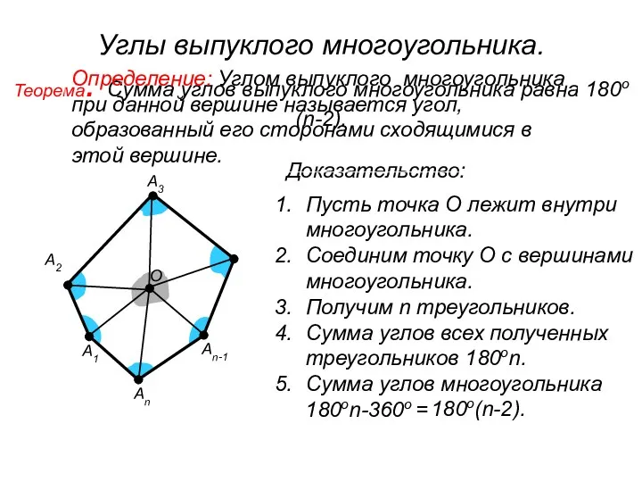Углы выпуклого многоугольника. Теорема. Сумма углов выпуклого многоугольника равна 180о(n-2).