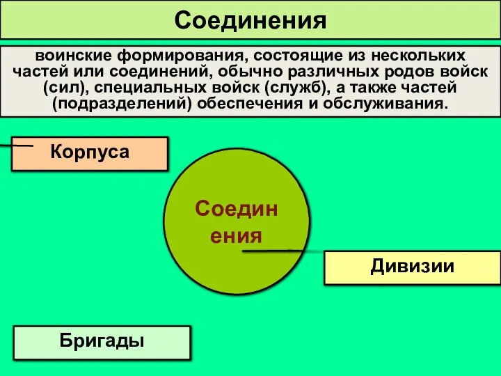 воинские формирования, состоящие из нескольких частей или соединений, обычно различных