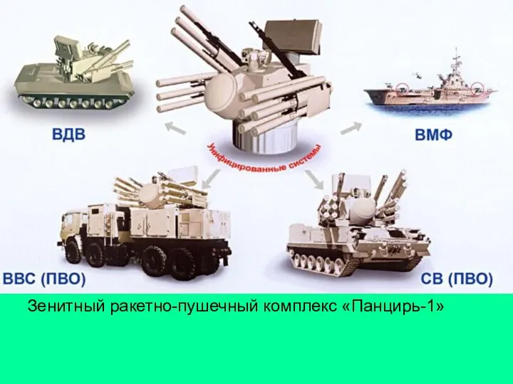 Зенитный ракетно-пушечный комплекс «Панцирь-1»