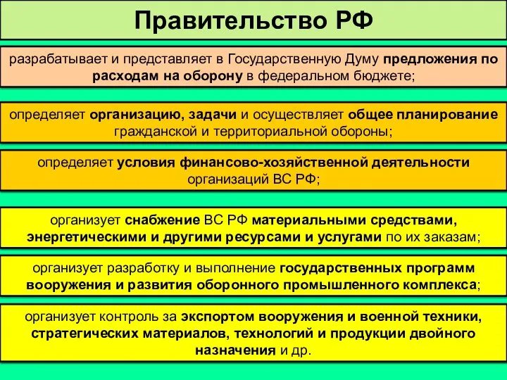 разрабатывает и представляет в Государственную Думу предложения по расходам на