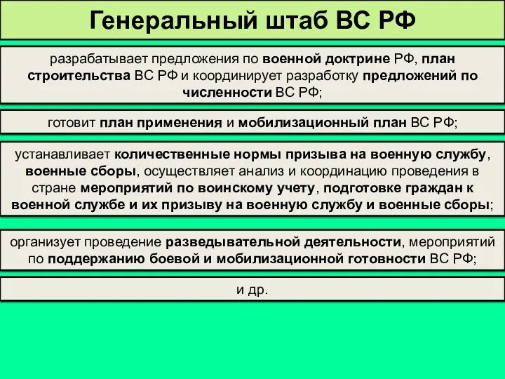 разрабатывает предложения по военной доктрине РФ, план строительства ВС РФ