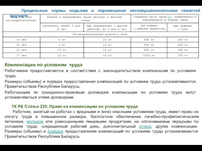 Предельные нормы подъема и перемещения несовершеннолетними тяжестей вручную Компенсации по