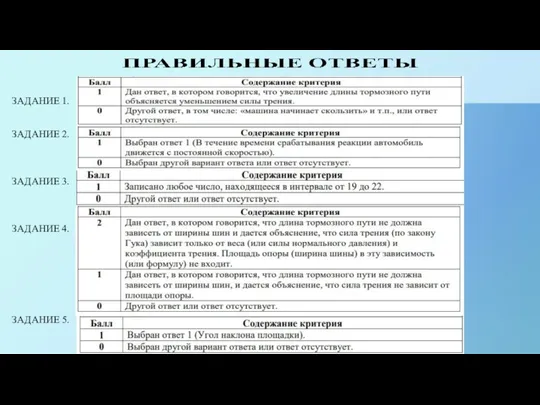 ЗАДАНИЕ 1. ЗАДАНИЕ 2. ЗАДАНИЕ 3. ЗАДАНИЕ 4. ЗАДАНИЕ 5.