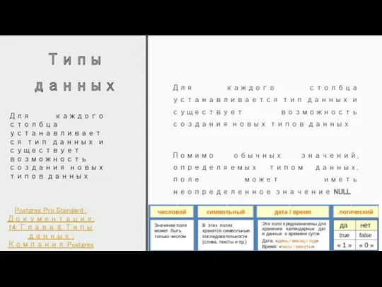 Типы данных Для каждого столбца устанавливается тип данных и существует