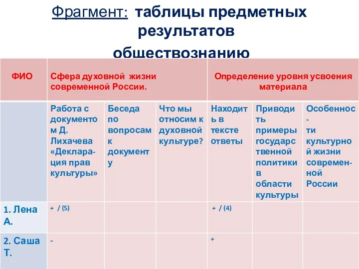 Фрагмент: таблицы предметных результатов обществознанию