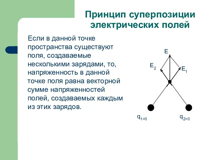 Принцип суперпозиции электрических полей Если в данной точке пространства существуют