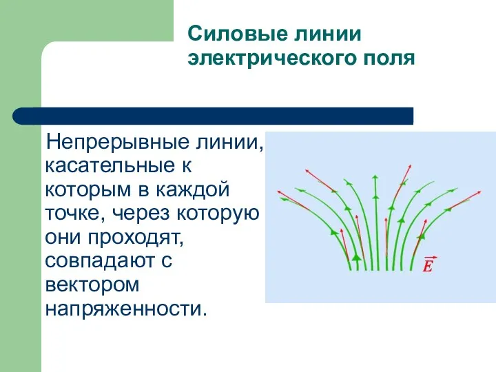 Силовые линии электрического поля Непрерывные линии, касательные к которым в