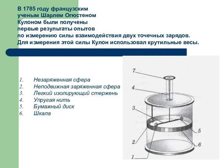 В 1785 году французским ученым Шарлем Огюстеном Кулоном были получены