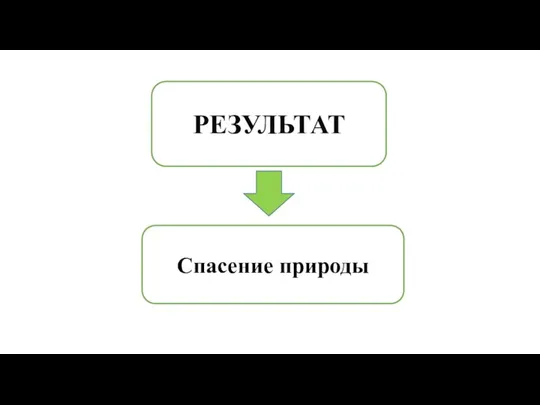 РЕЗУЛЬТАТ Спасение природы