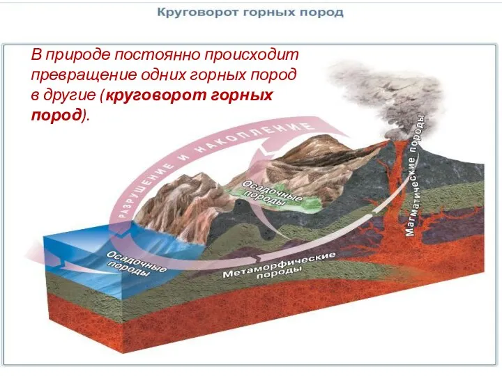 В природе постоянно происходит превращение одних горных пород в другие (круговорот горных пород).