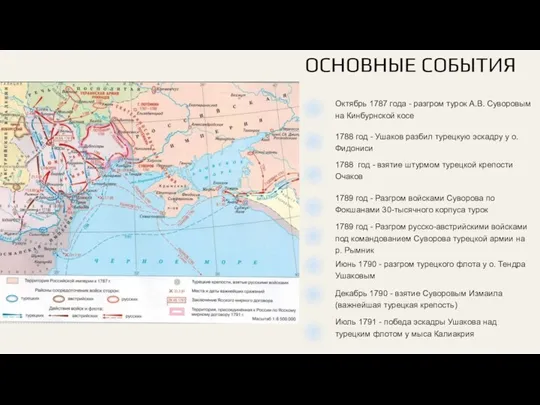 ОСНОВНЫЕ СОБЫТИЯ Октябрь 1787 года - разгром турок А.В. Суворовым на Кинбурнской косе