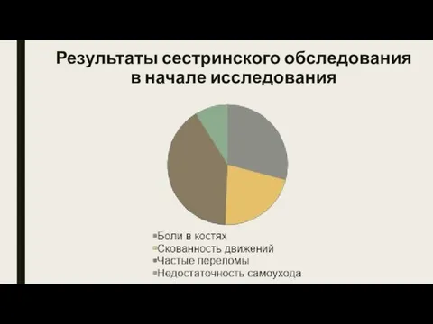 Результаты сестринского обследования в начале исследования