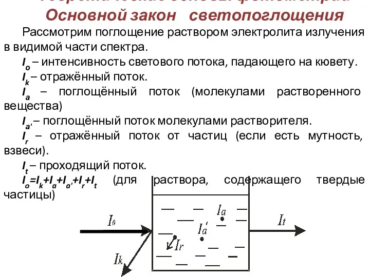 Теоретические основы фотометрии Основной закон светопоглощения Рассмотрим поглощение раствором электролита