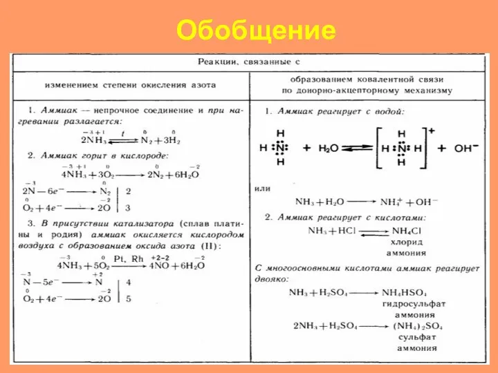 Обобщение