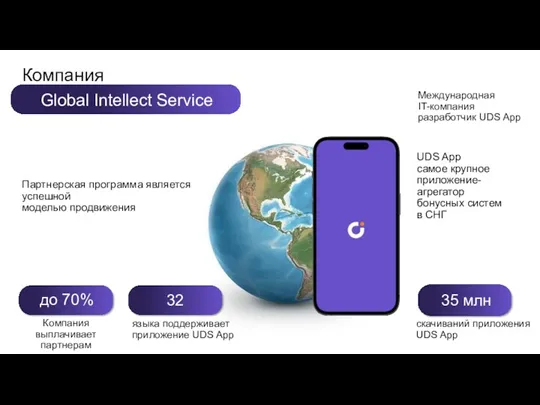 Международная IT-компания разработчик UDS App UDS App самое крупное приложение-агрегатор бонусных систем в