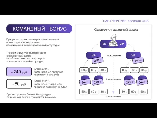 КОМАНДНЫЙ БОНУС Остаточно-пассивный доход При регистрации партнеров автоматически происходит формирование классической рекомендательной структуры