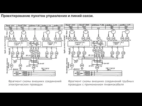 Проектирование пунктов управления и линий связи. Фрагмент схемы внешних соединений