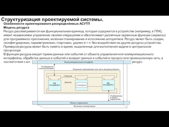 Структуризация проектируемой системы. Особенности проектирования распределённых АСУТП Модель ресурса Ресурс