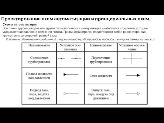 Проектирование схем автоматизации и принципиальных схем. Схемы автоматизации Все линии