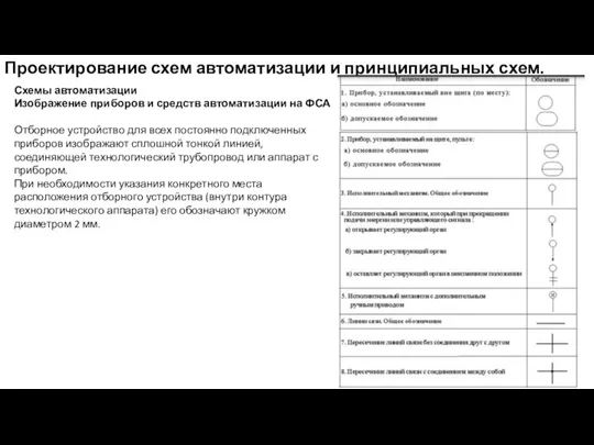 Проектирование схем автоматизации и принципиальных схем. Схемы автоматизации Изображение приборов