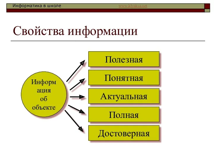 Свойства информации