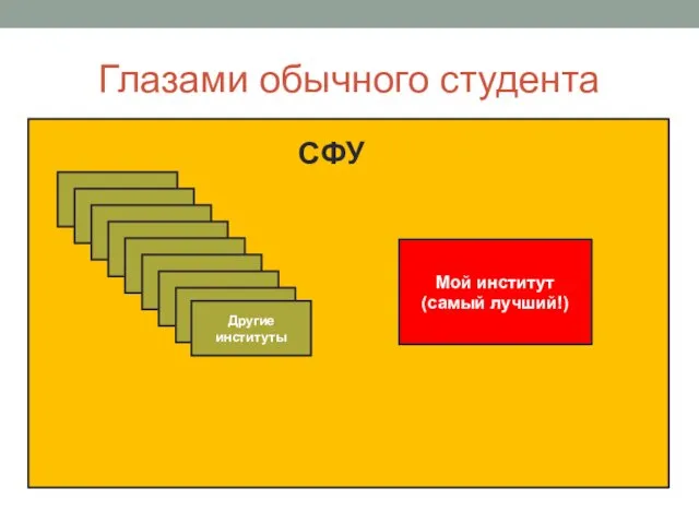 Глазами обычного студента Мой институт (самый лучший!) СФУ