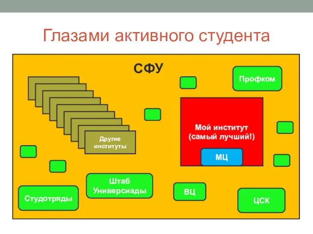 Глазами активного студента Мой институт (самый лучший!) СФУ Студотряды Профком ЦСК Штаб Универсиады МЦ ВЦ