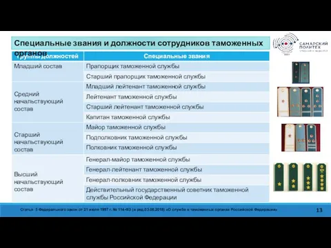 Изучить содержание системы тарифных преференций ЕАЭС. Проанализировать нормативно-правовые акты, на