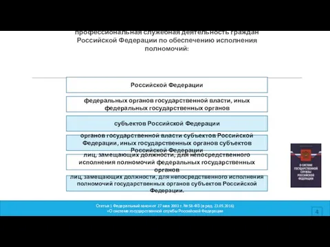 Государственная служба Российской Федерации - профессиональная служебная деятельность граждан Российской