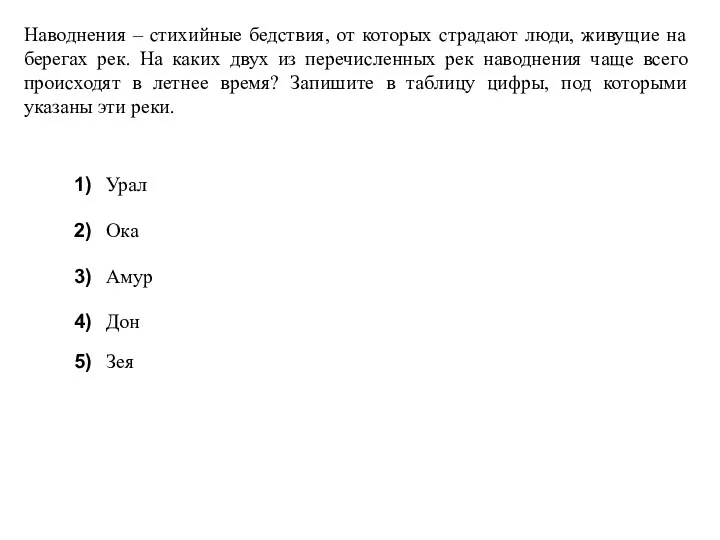 Наводнения – стихийные бедствия, от которых страдают люди, живущие на