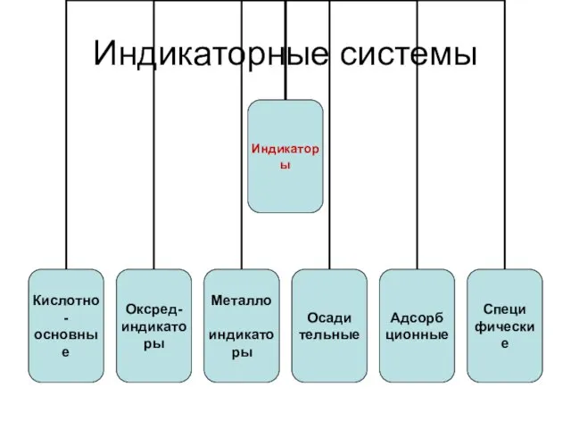 Индикаторные системы