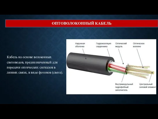 ОПТОВОЛОКОННЫЙ КАБЕЛЬ Кабель на основе волоконных световодов, предназначенный для передачи