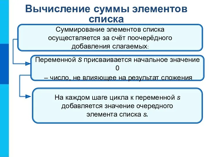 Вычисление суммы элементов списка Суммирование элементов списка осуществляется за счёт