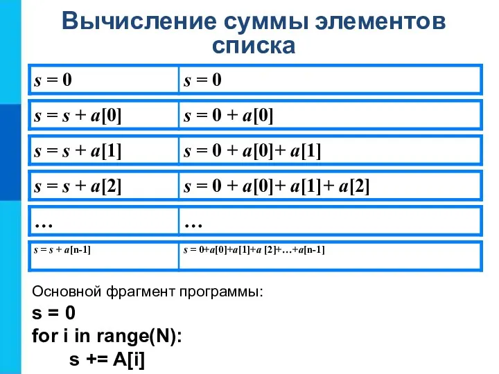 Вычисление суммы элементов списка Основной фрагмент программы: s = 0