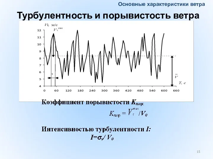 Турбулентность и порывистость ветра Основные характеристики ветра