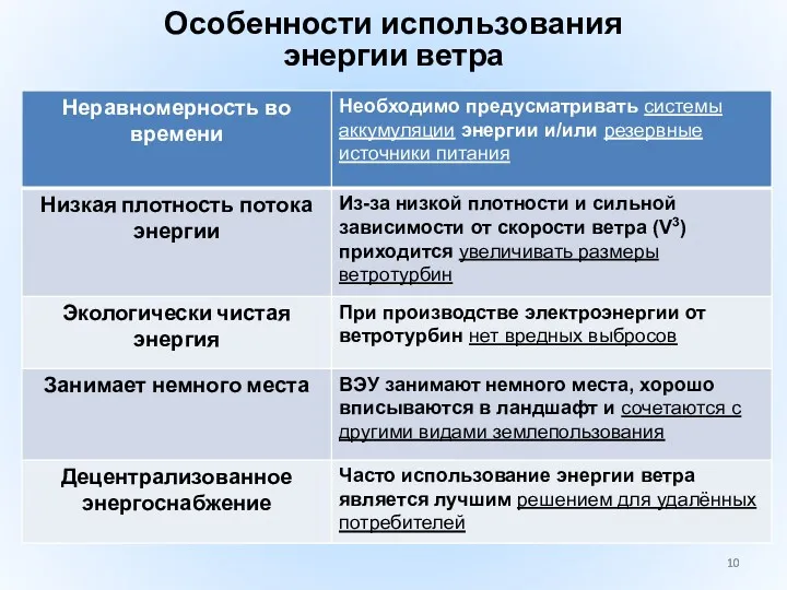 Особенности использования энергии ветра