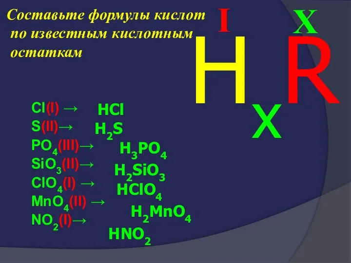 Составьте формулы кислот по известным кислотным остаткам Cl(I) → S(II)→