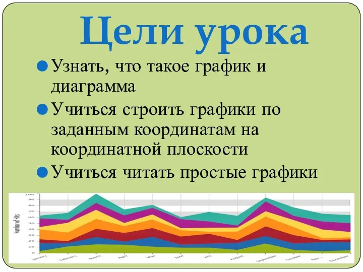 Цели урока Узнать, что такое график и диаграмма Учиться строить графики по заданным