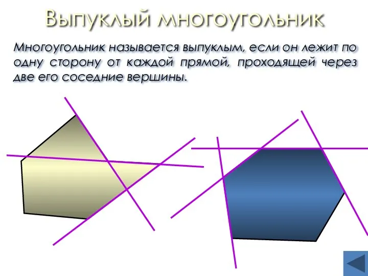 Выпуклый многоугольник Многоугольник называется выпуклым, если он лежит по одну
