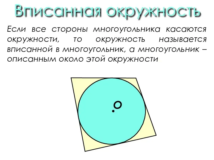 Вписанная окружность Если все стороны многоугольника касаются окружности, то окружность