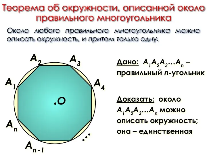 Теорема об окружности, описанной около правильного многоугольника А1 Аn -1