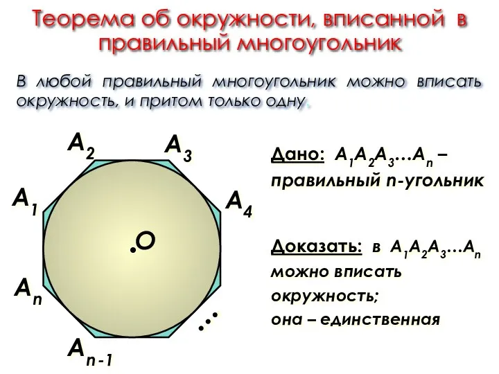 Теорема об окружности, вписанной в правильный многоугольник А2 А1 Аn