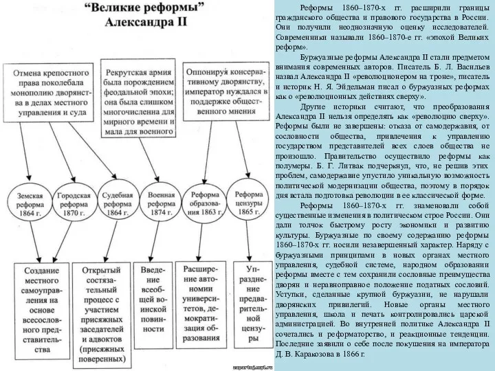 Реформы 1860–1870-х гг. расширили границы гражданского общества и правового государства