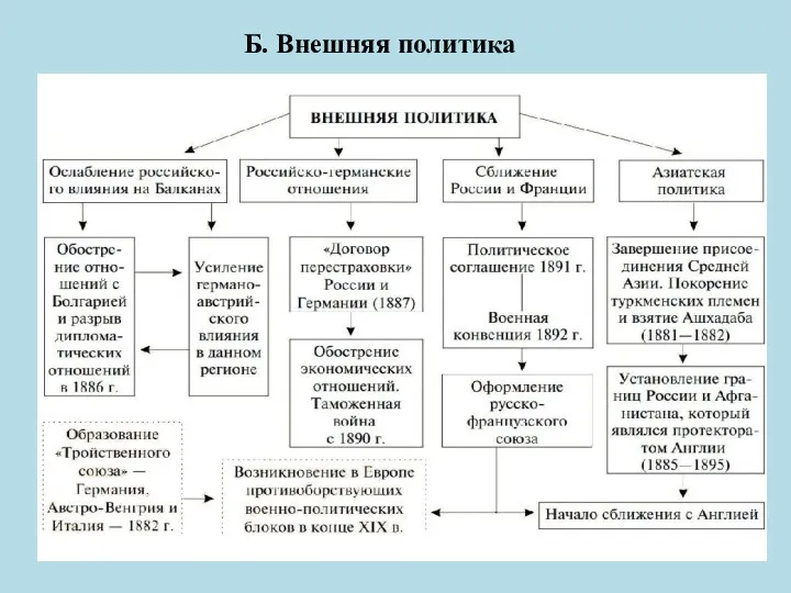 Б. Внешняя политика